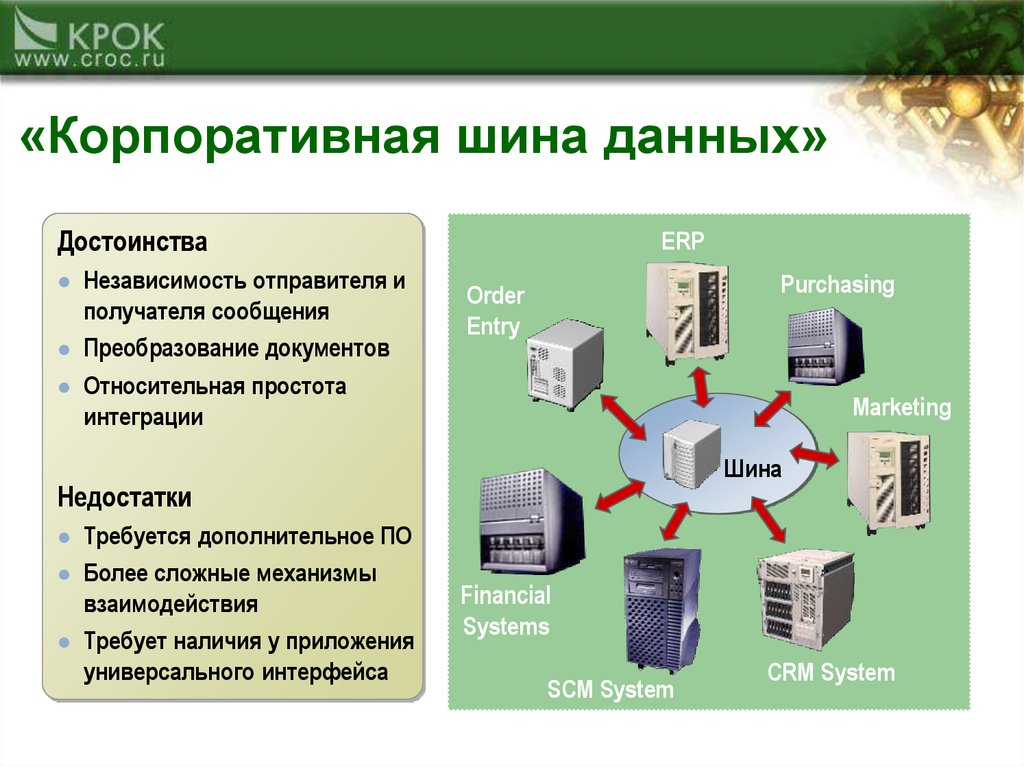 Шина данных схема