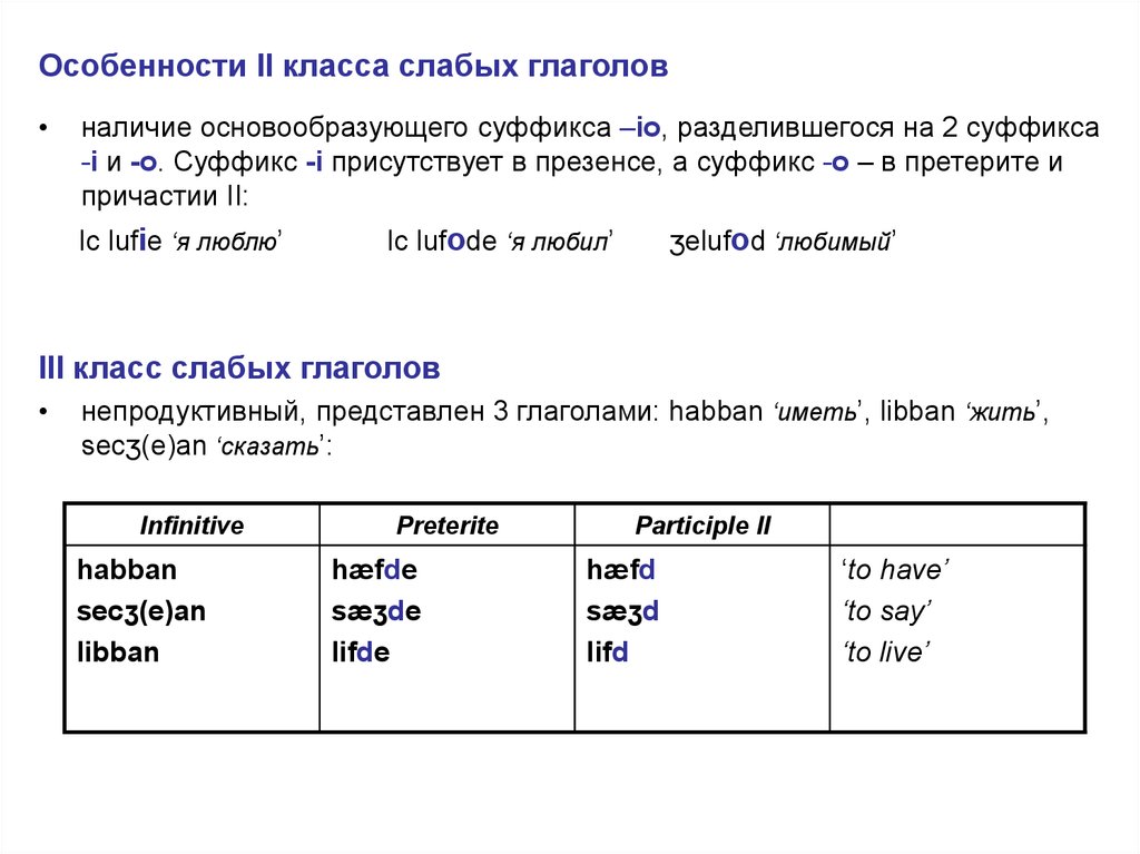 Составить сложный план глагола