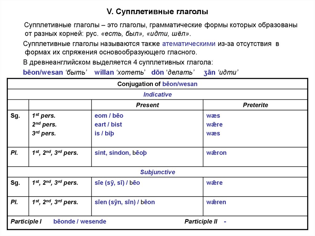 Соответствующая форма глагола. Супплетивные глаголы в древнеанглийском. Сильные глаголы в древнеанглийском языке таблица. Wesan древнеанглийский формы глагола. Сильные и слабые глаголы в древнеанглийском языке.