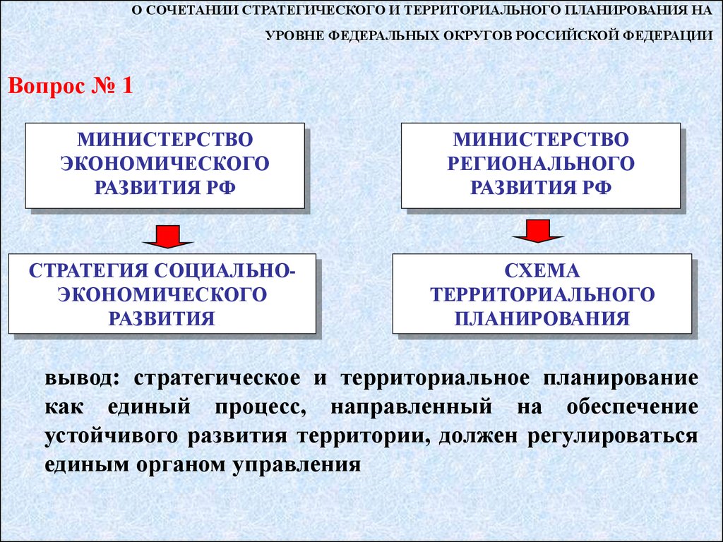 Каким образом происходил территориальный