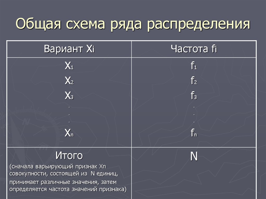 4 ряды распределения