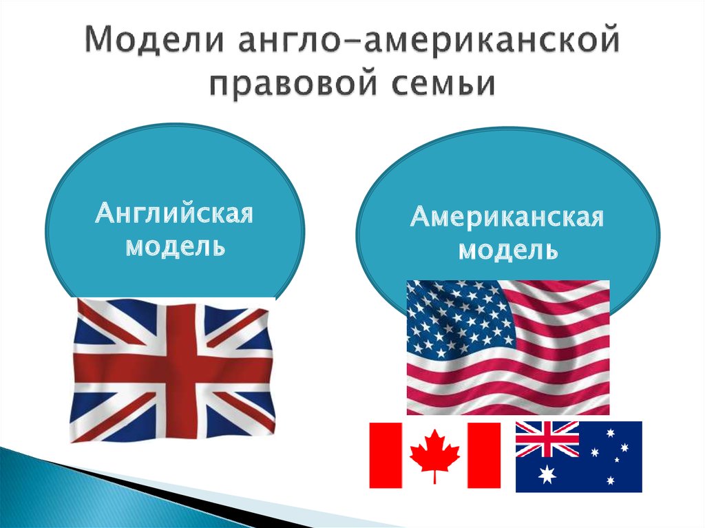 Чем отличается американский. Англо-американская правовая семья. Англосаксонская (англо-американская) правовая семья. Англосаксонская правовая семья страны. Англосаксонская правовая система США.