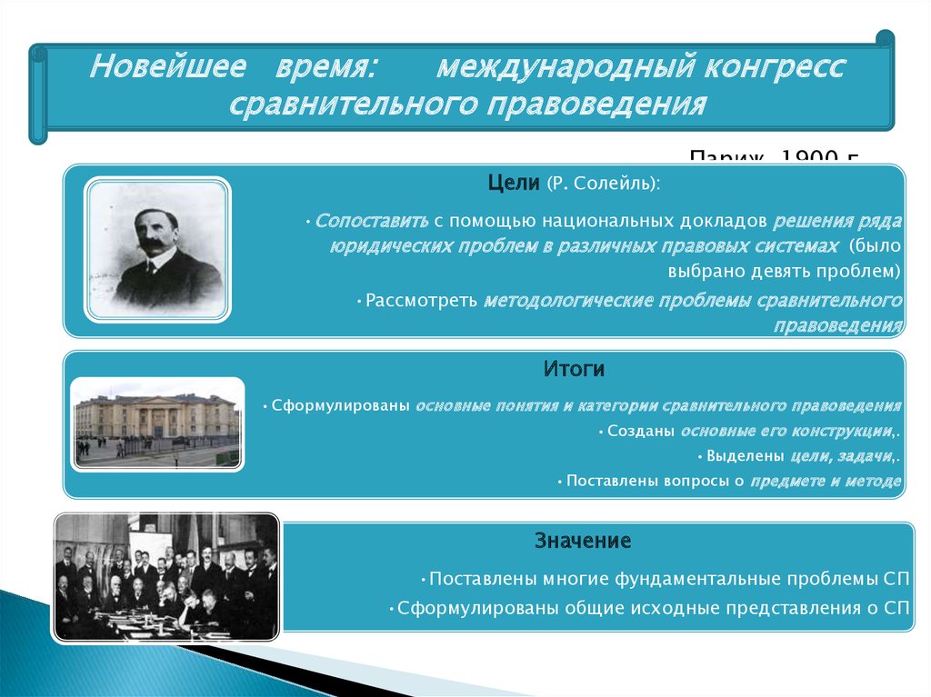 Сравнительный конгресс. 1 Международный конгресс сравнительного правоведения. Немецкая школа сравнительного правоведения. Первый конгресс по сравнительному праву. Первый Международный конгресс сравнительного права был проведен.