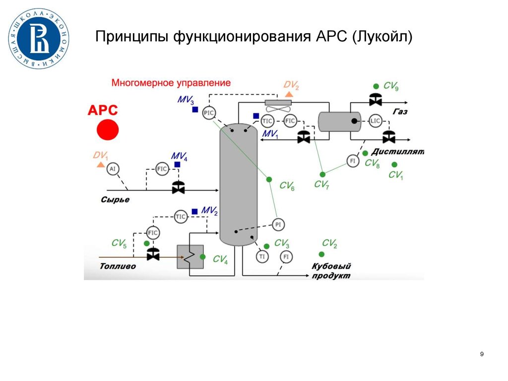 Метод захмана описания архитектур предприятий