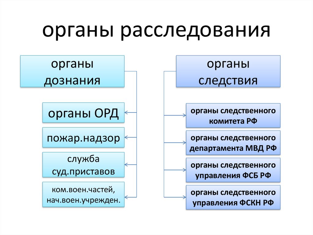 Органы предварительного следствия картинки