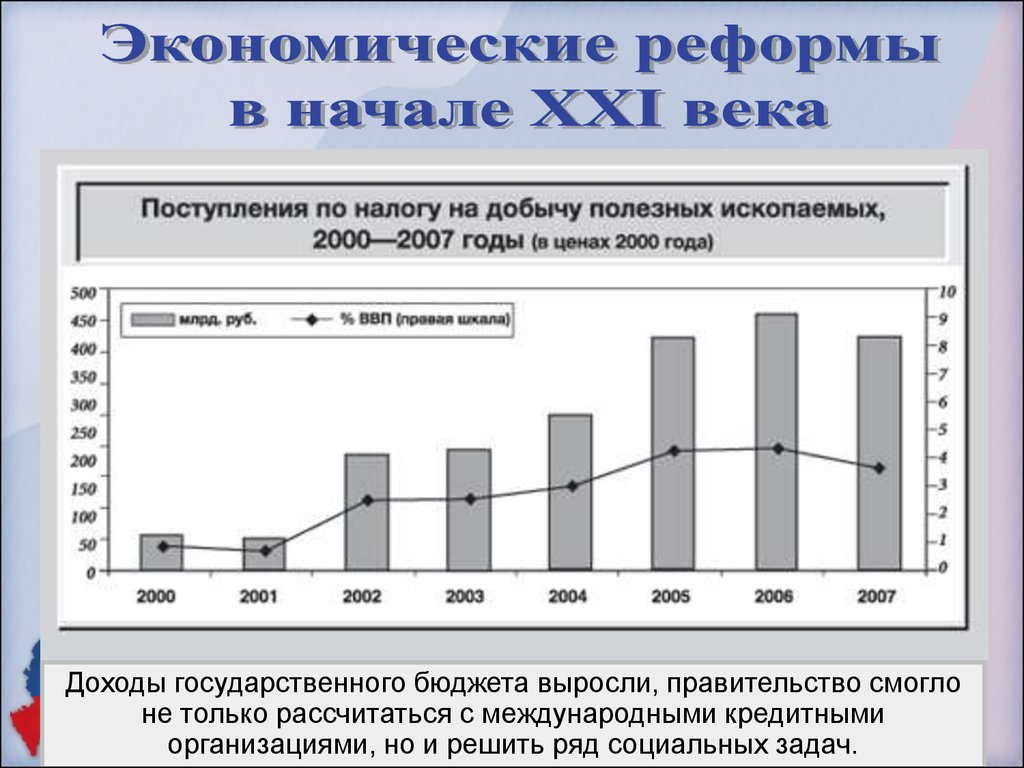Какие изменения происходили в начале 21 века. Экономика России в начале XXI века. Реформы в России в начале 21 века. Экономические реформы в Росси в начале 21 века. Экономика России в начале 21 века.