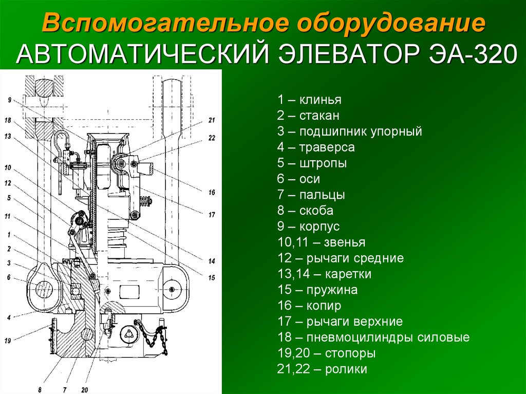 Вспомогательное оборудование. Автоматический элеватор ЭА-320. Автоматический элеватор на буровой. Элеватор автоматический ЭА-400у. Автоэлеватор ЭА-400.