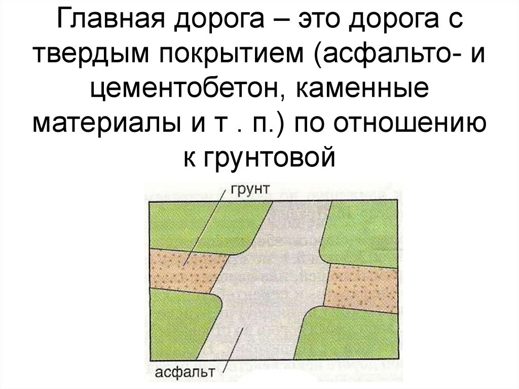 Важные дороги