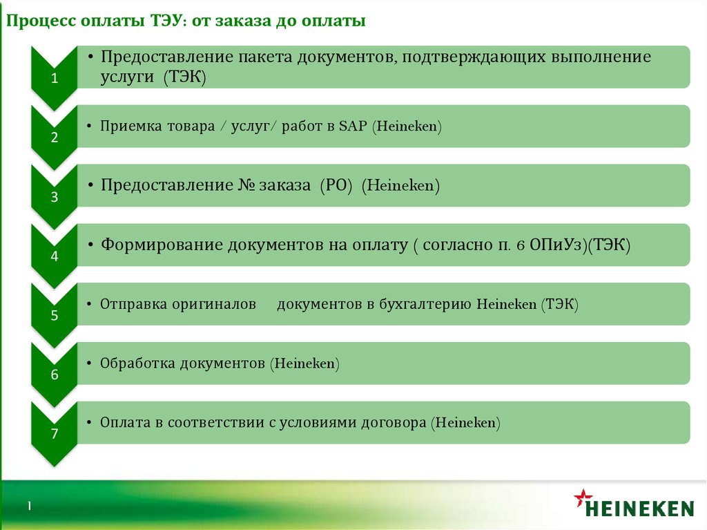 Процесс оплаты. Процесс от заказа до оплаты. Оплата предоставленных услуг. Процесс оплаты за когото.