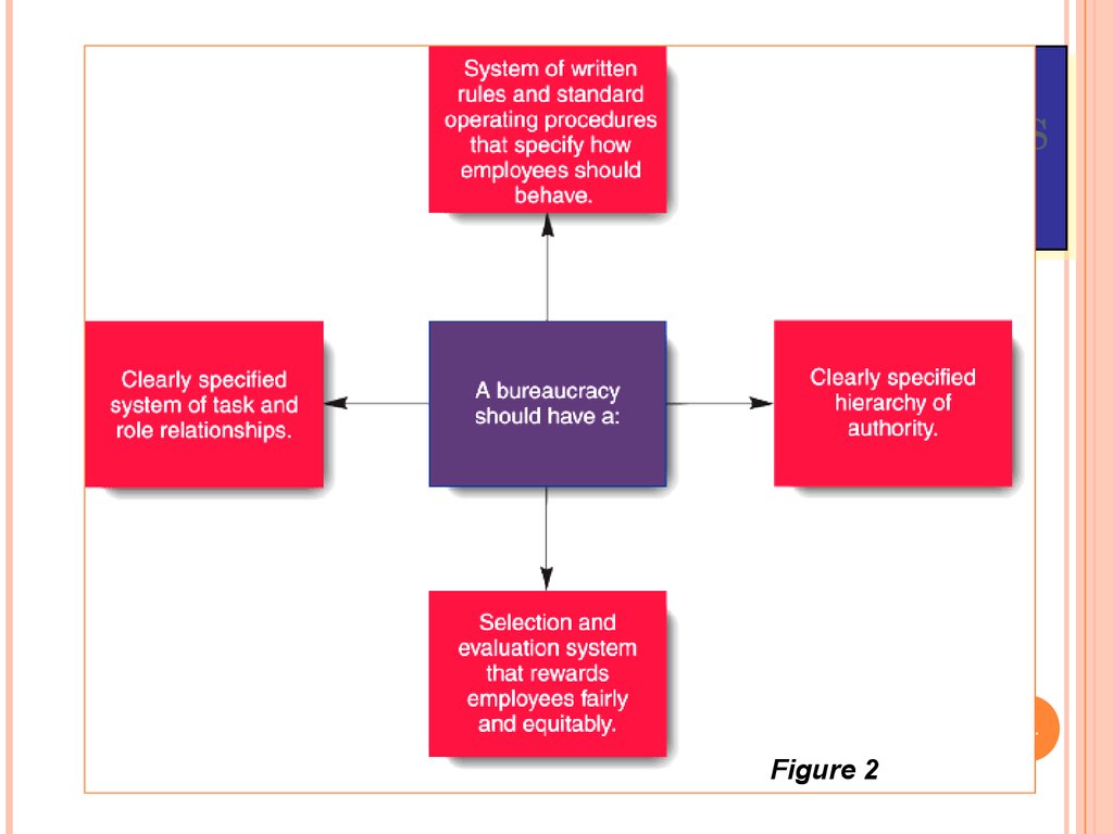 max webber types of bureaucracies