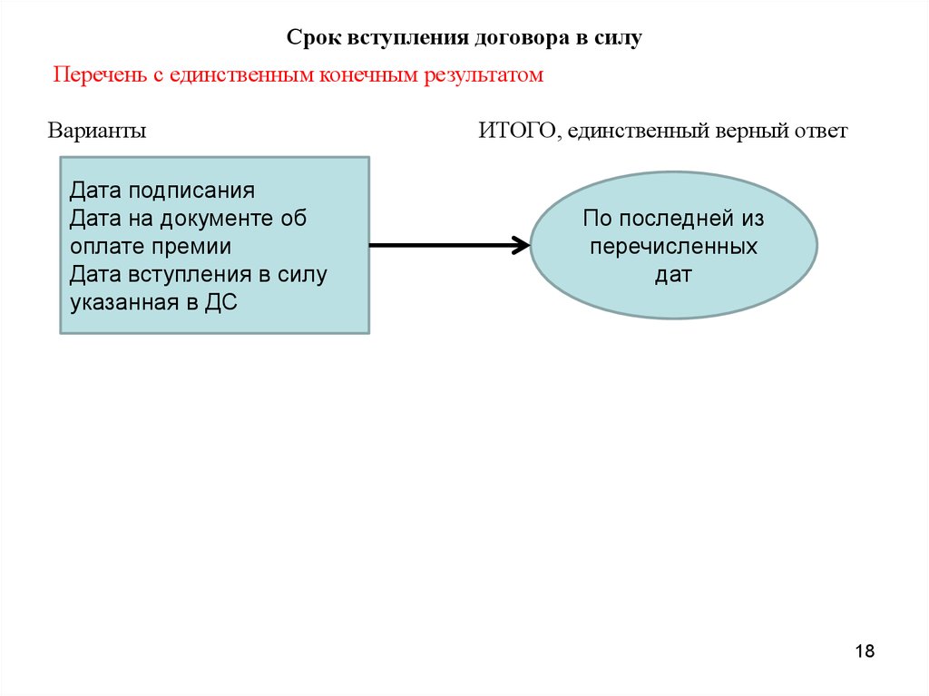 Момент вступления в силу. Договор вступает в силу с даты. Момент вступления договора в силу. Дата заключения договора. Дата вступления договора в силу.