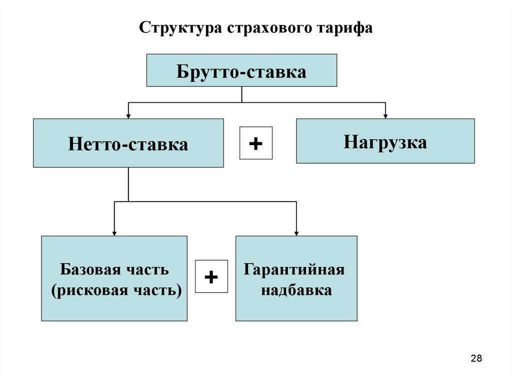 Страхового тарифа организации