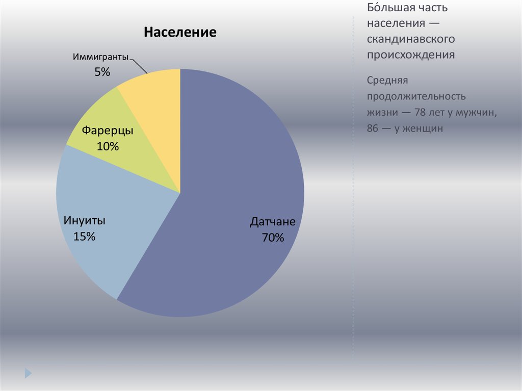 Схема религиозный состав европы