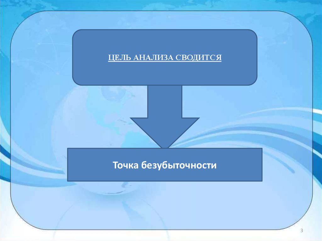 Между временем выполнения проекта и затратами существует прямая связь