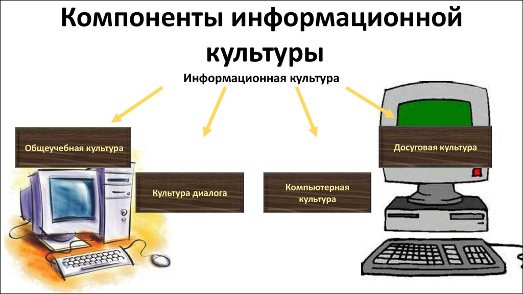 Компоненты изображения. Составляющие информационной культуры. Информационная культура это в информатике.