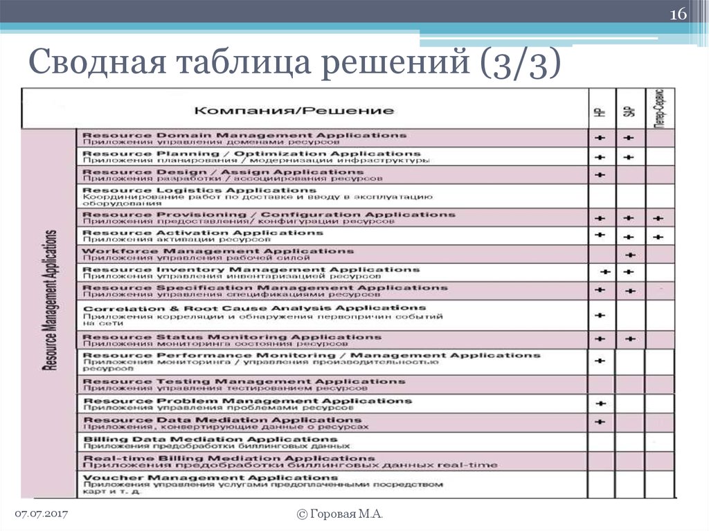 Таблица решений. Таблицы для решения колористических задач. Таблица решений для регистрационной формы. Хэг таблица решений.