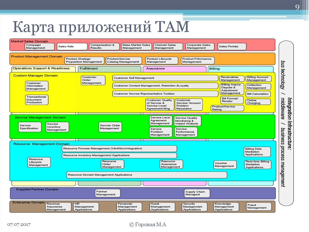 Tam карта приложений