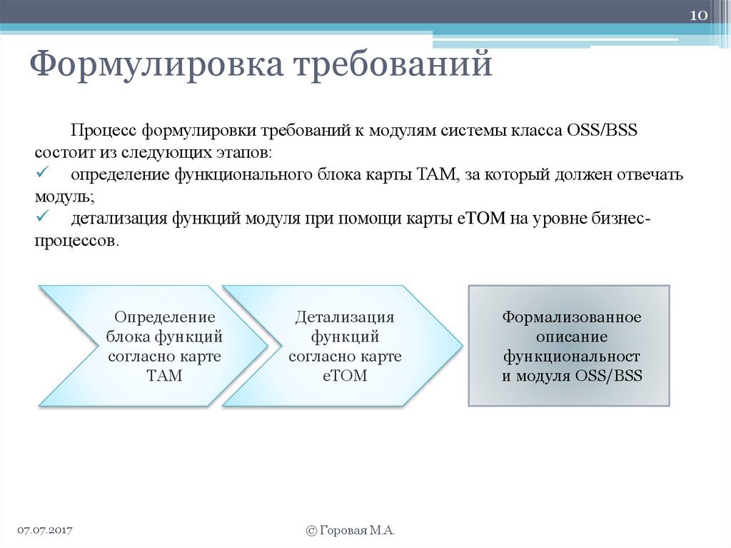 Формулировка процесса. Формулировка требований. Процесса формулирования требований. Что такое сформулировать требования. Формулирую требования.