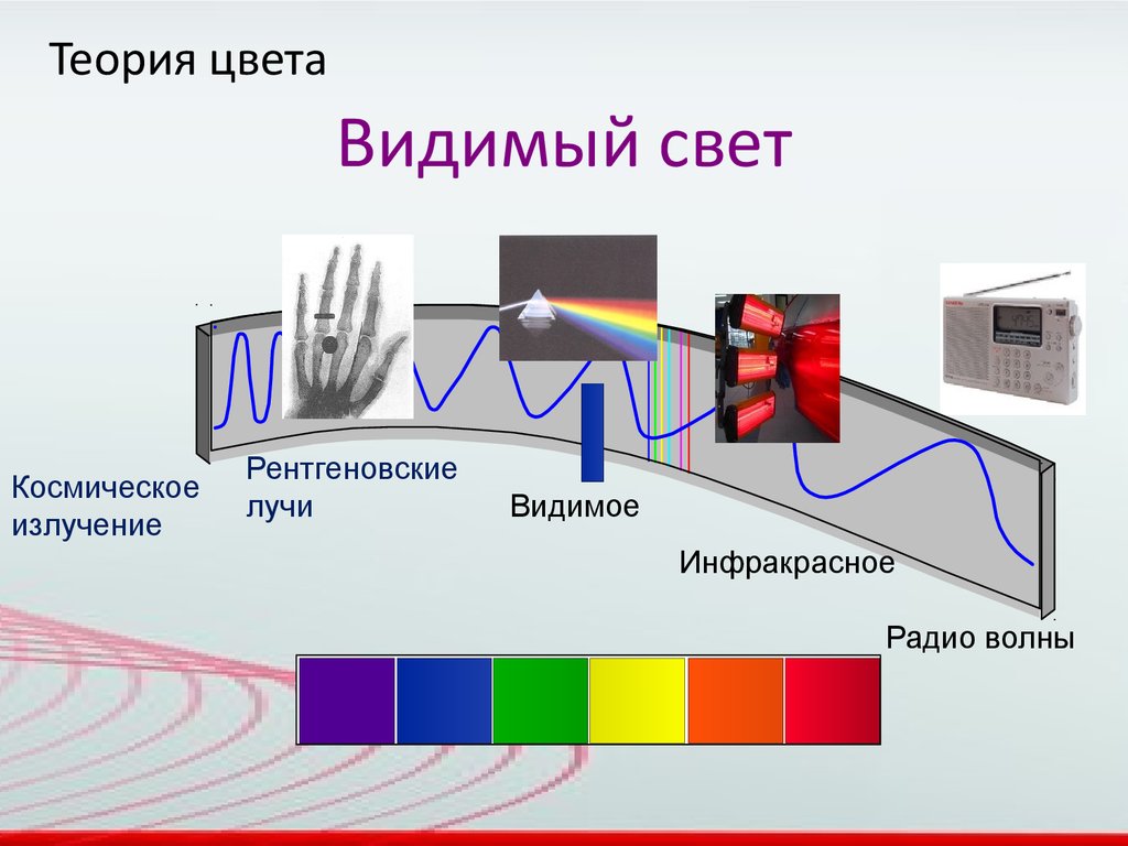 Схема получения с помощью призмы спектра видимого света