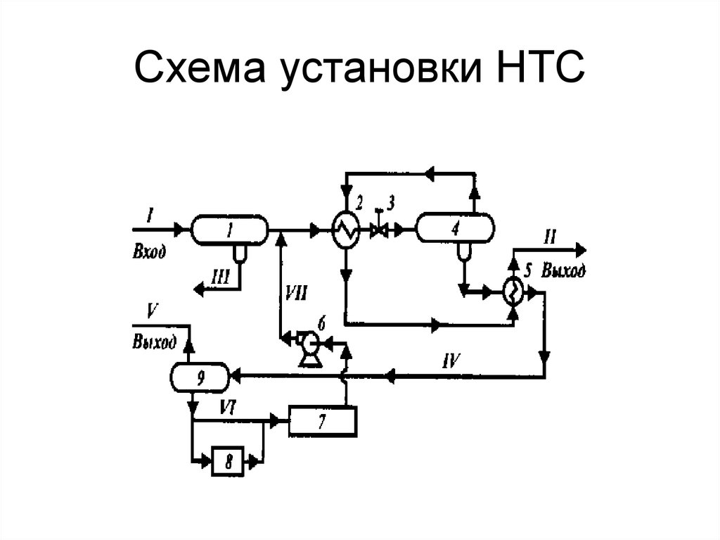 Схема низкотемпературной сепарации