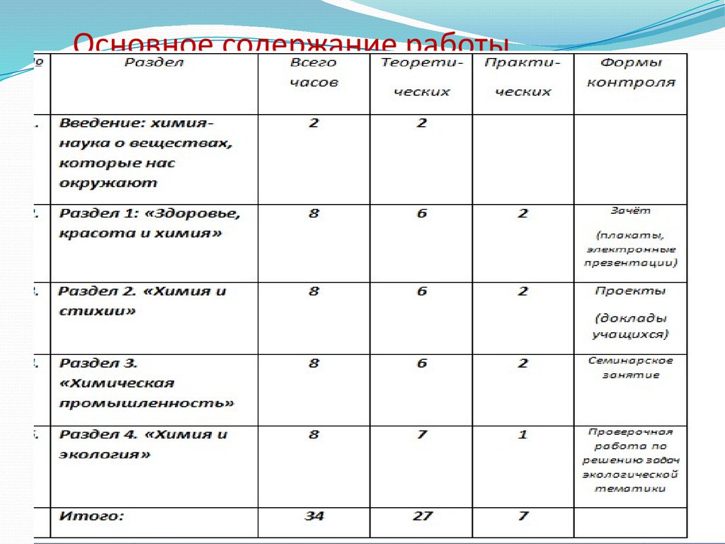 Программа по физике точка роста. Структура программ основных и элективных курсов по химии.. Элективный курс для 8 класса по физике точка роста.