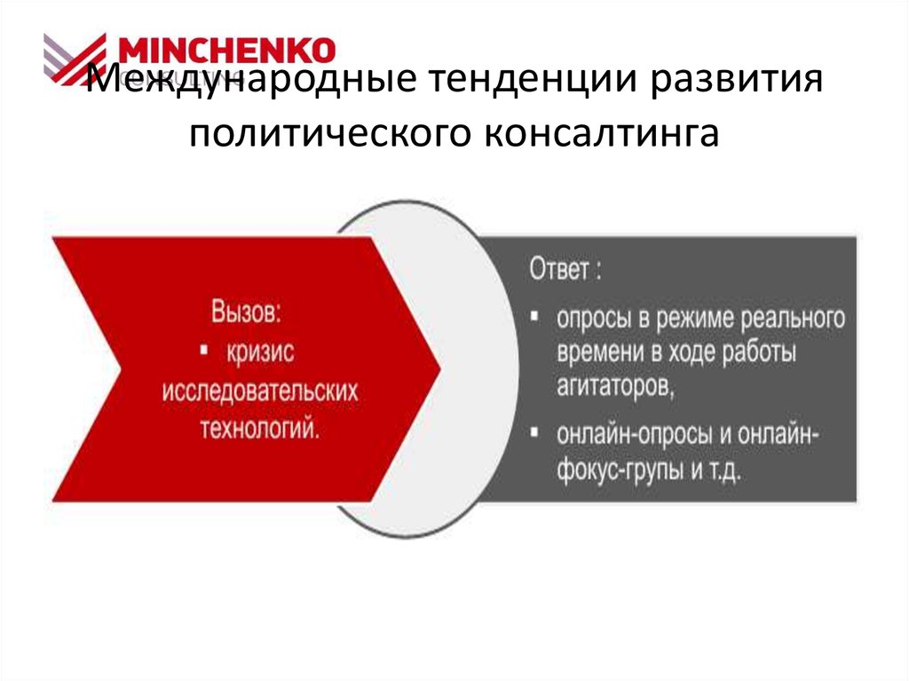 Международные тенденции. Политический консалтинг. Типы политического консалтинга. Политический консалтинг презентация. Тенденции развития консалтинга в России.