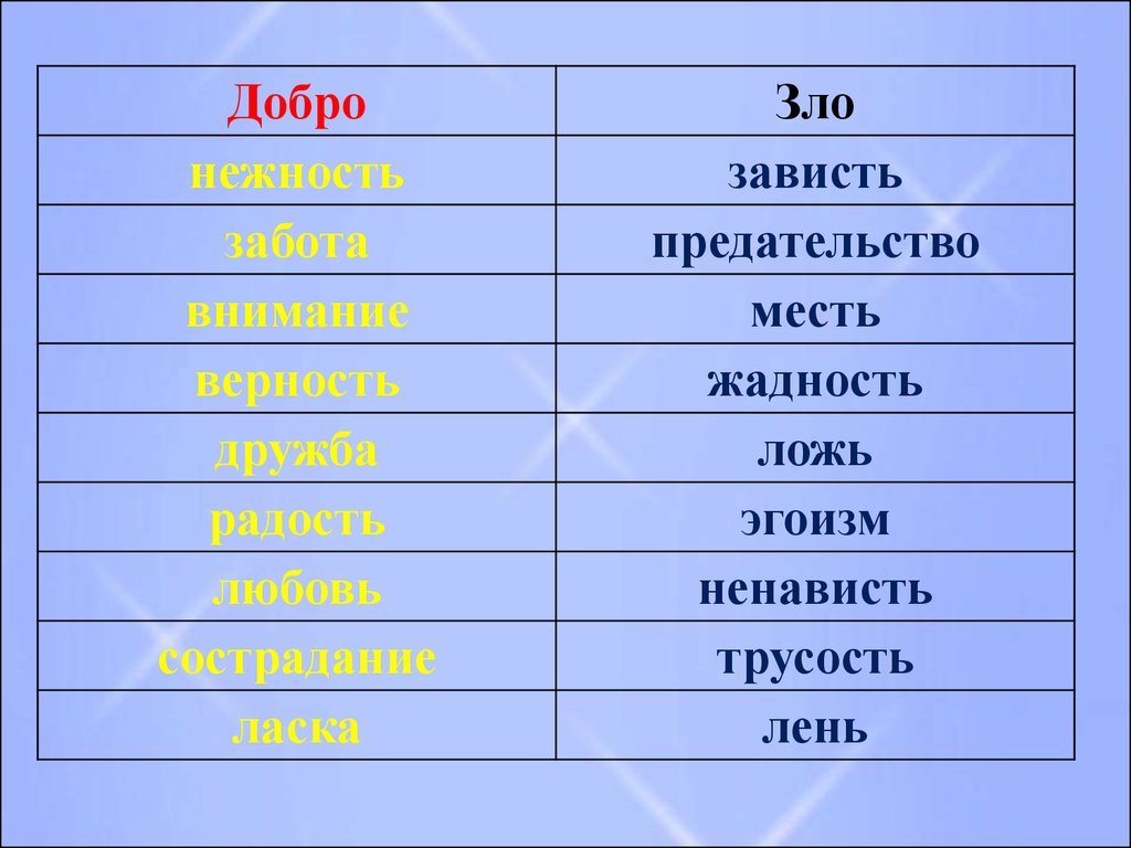 Антоним к слову добро. Зависть это зло. Пословицы о добре зле жадности и зависти. Поговорки на тему зависть. Пословицы о зависти и жадности.