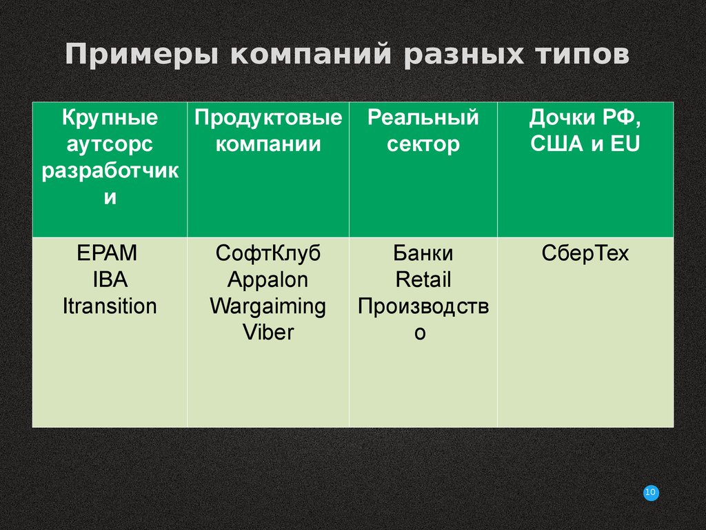 Concern examples. Концерн примеры. Концерн примеры предприятий. Холдинг примеры. Примеры компаний.