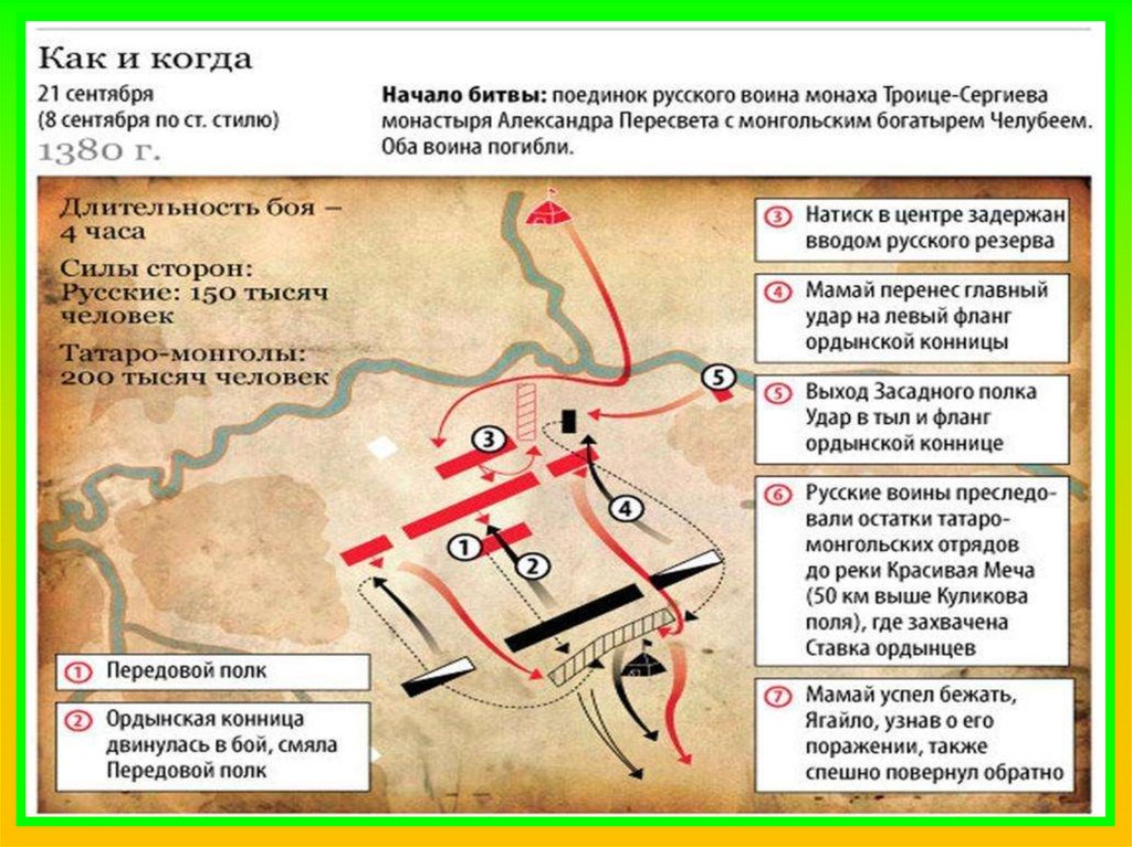 Презентация на тему куликовская битва 4 класс