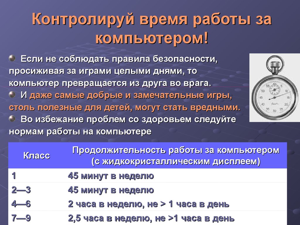 Мониторинг времени. Продолжительность работы на компьютере. Ограничение времени работы за компьютером. Контроль времени за компьютером. Часы для работы за ПК.