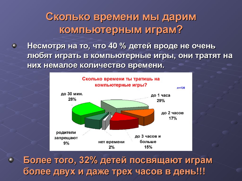 Аттестационная работа. Компьютерные игры: вред или польза - презентация  онлайн