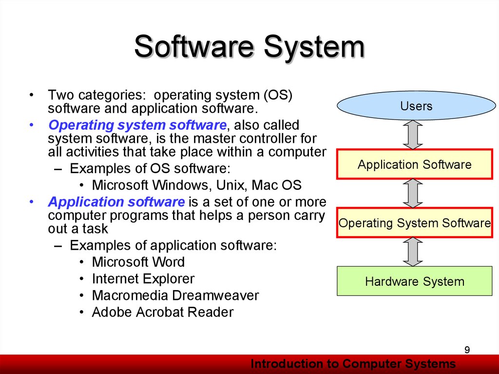 Hardware specification. System software. System software and application software. Application software примеры. Software classification.