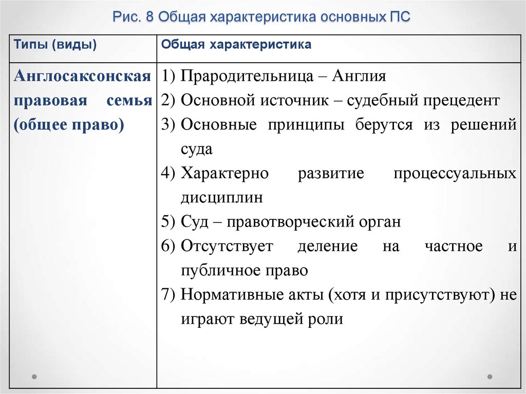 Презентация правовые системы современности 10 класс профильный уровень