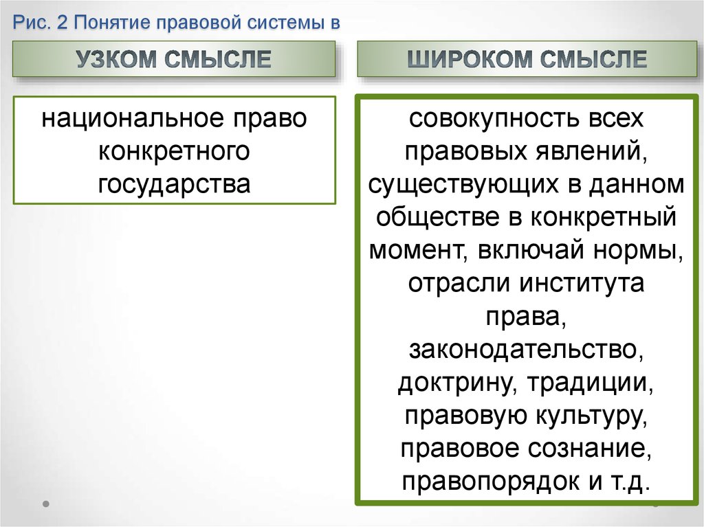 Раскрой смысл понятия правоотношение