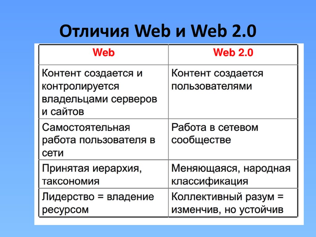 Web 1 web 2