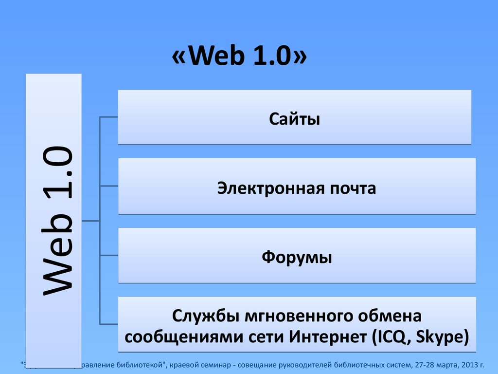 «Web 1.0»