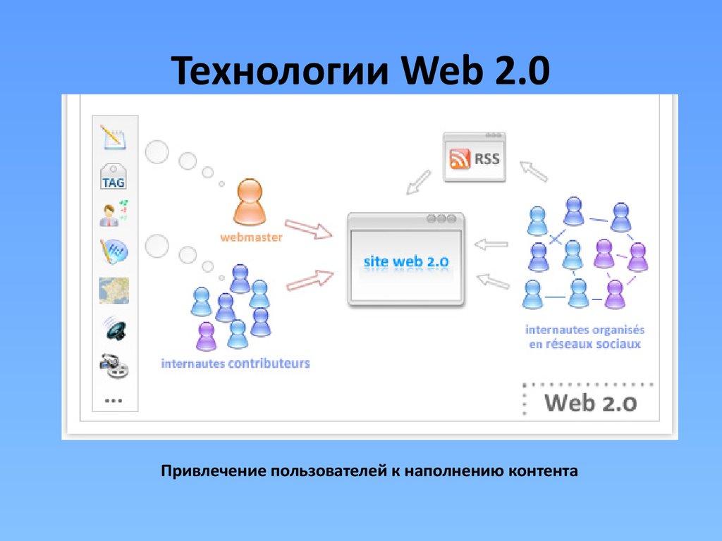 Презентация web технологии