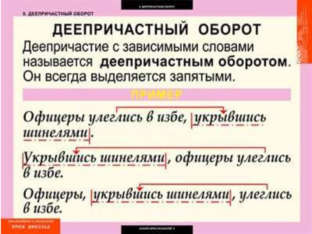 Выбери предложения в котором неверно употреблен деепричастный оборот описывая картину