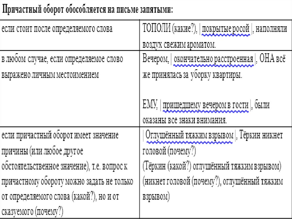 Причастный и деепричастный оборот презентация