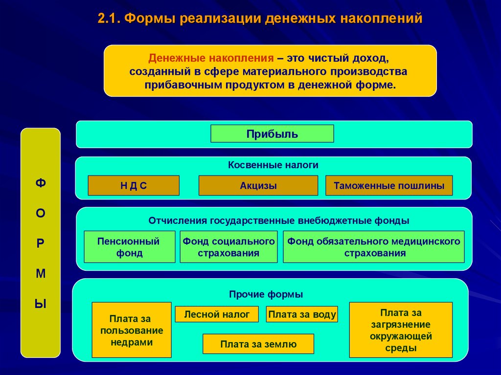 Реализации в денежном. Виды финансовых накоплений. Основными формами денежных накоплений являются. Основными формами реализации денежных накоплений являются:. Формы реализации денежных накоплений.