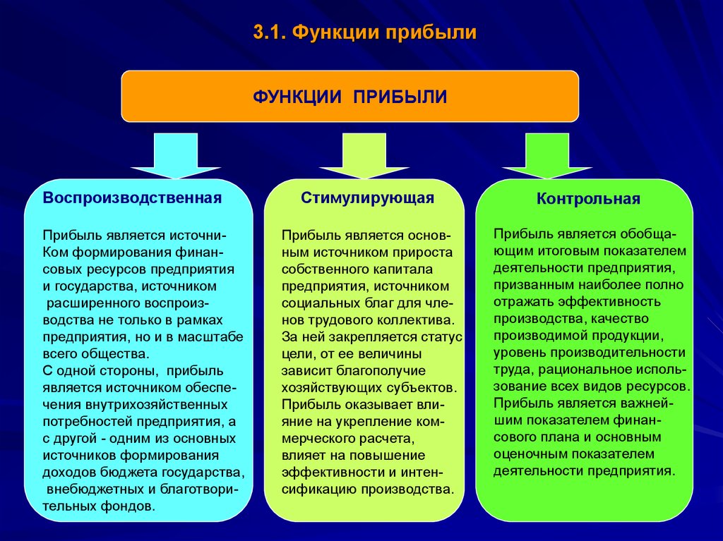 Основные функции деятельности предприятия