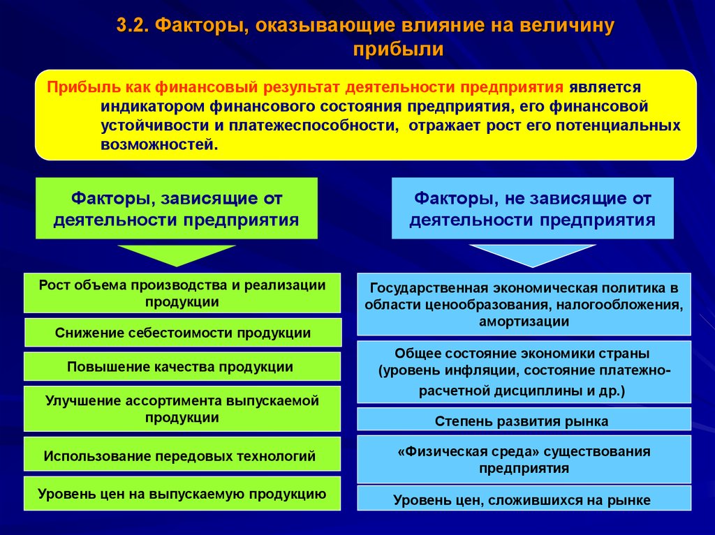 Факторы деятельности организации. Факторы влияющие на финансовое состояние организации. Факторы влияющие на прибыль организации. Факторы влияющие на величину прибыли. Экономические факторы влияющие на прибыль.