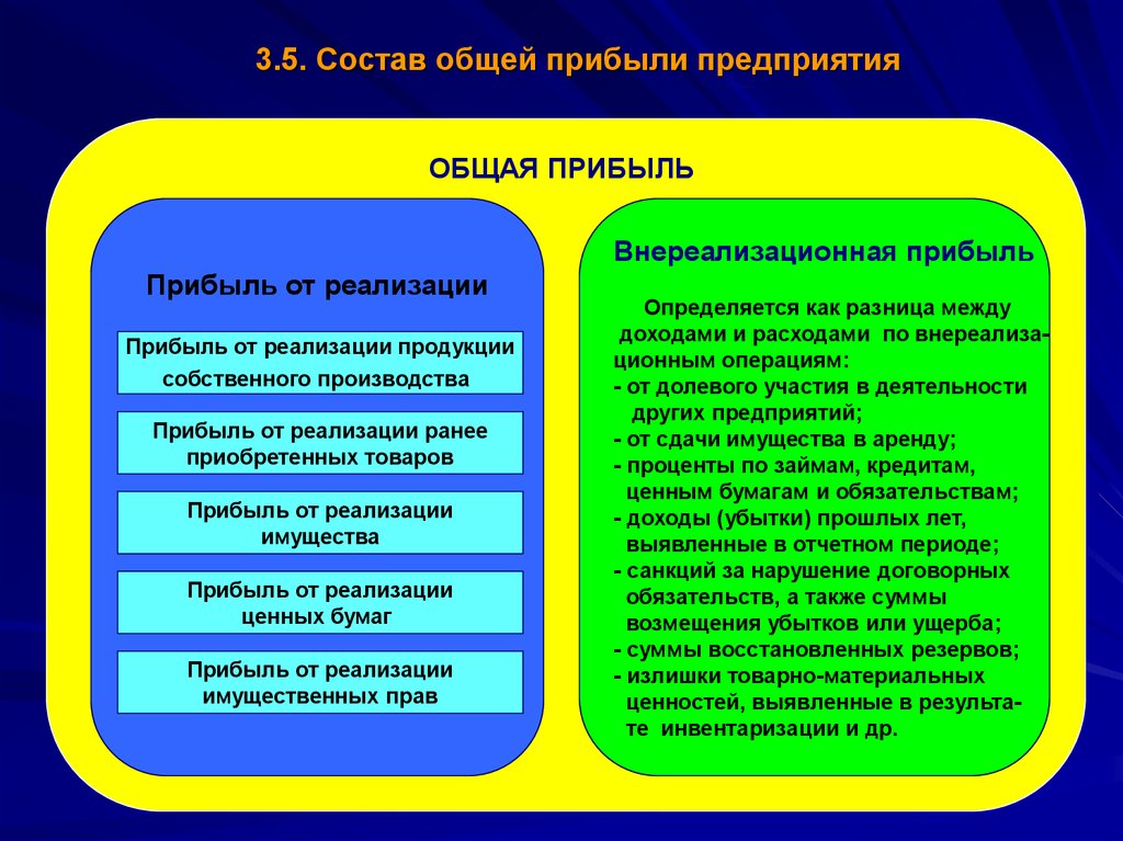 Материальная реализация. Состав общей прибыли. Состав общей прибыли предприятия. Основные доходы предприятия. Общая прибыль организации.