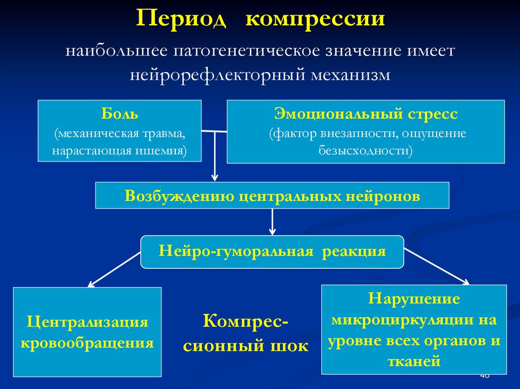 Количество периодов