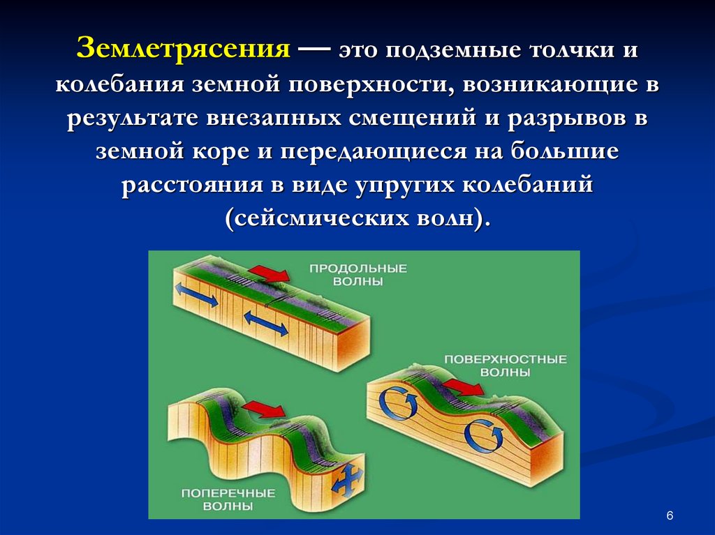 Возникает в результате. Сейсмические волны землетрясения. Подземные толчки и колебания. Землетрясения это подземные толчки и колебания. Продольные и поперечные сейсмические волны.