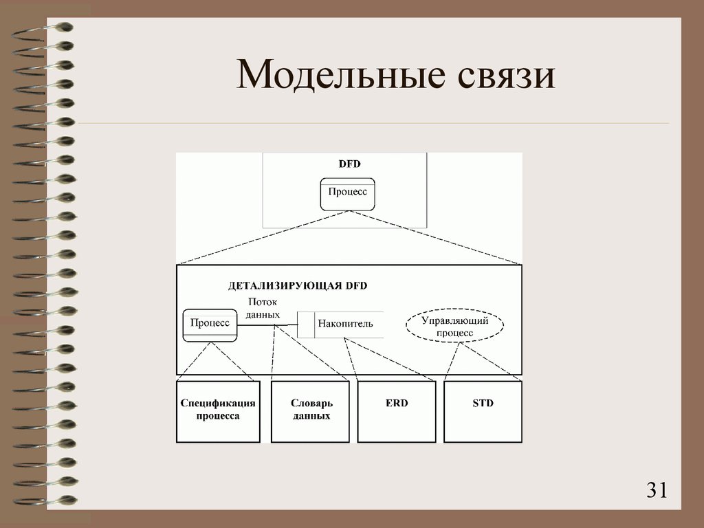 Инжиниринг бизнес процессов презентация