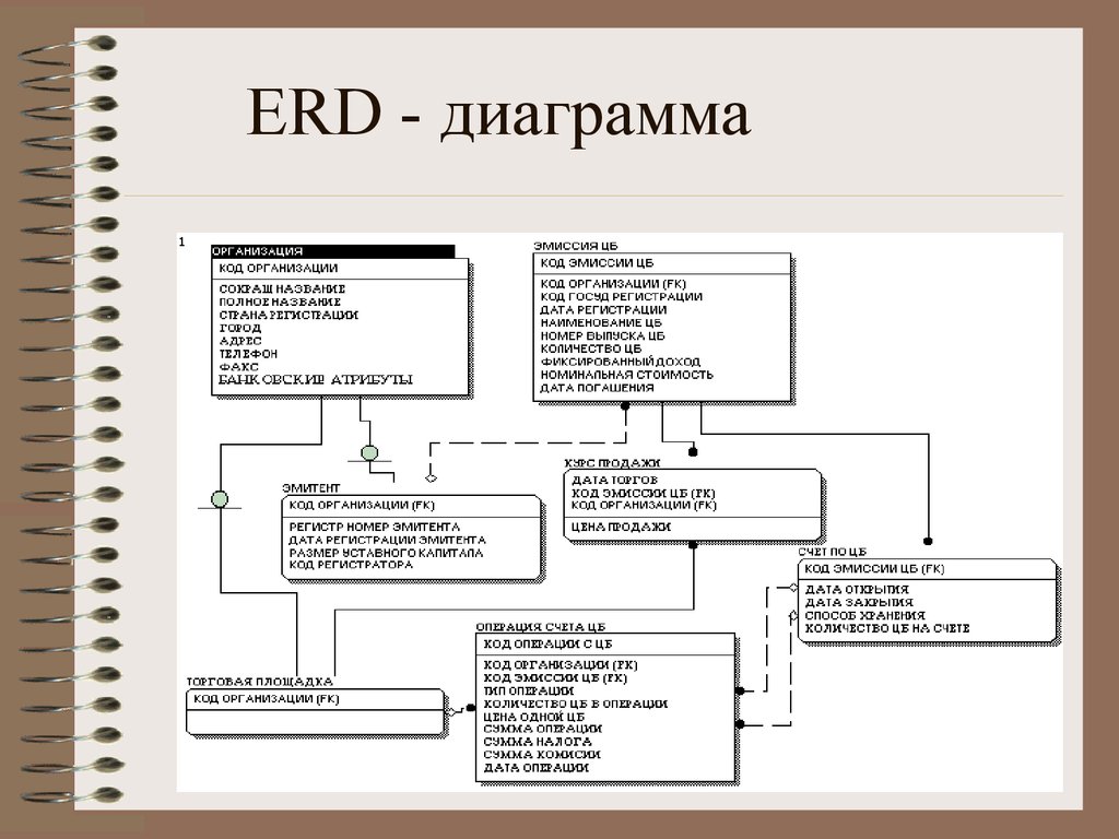 Ер диаграмма это