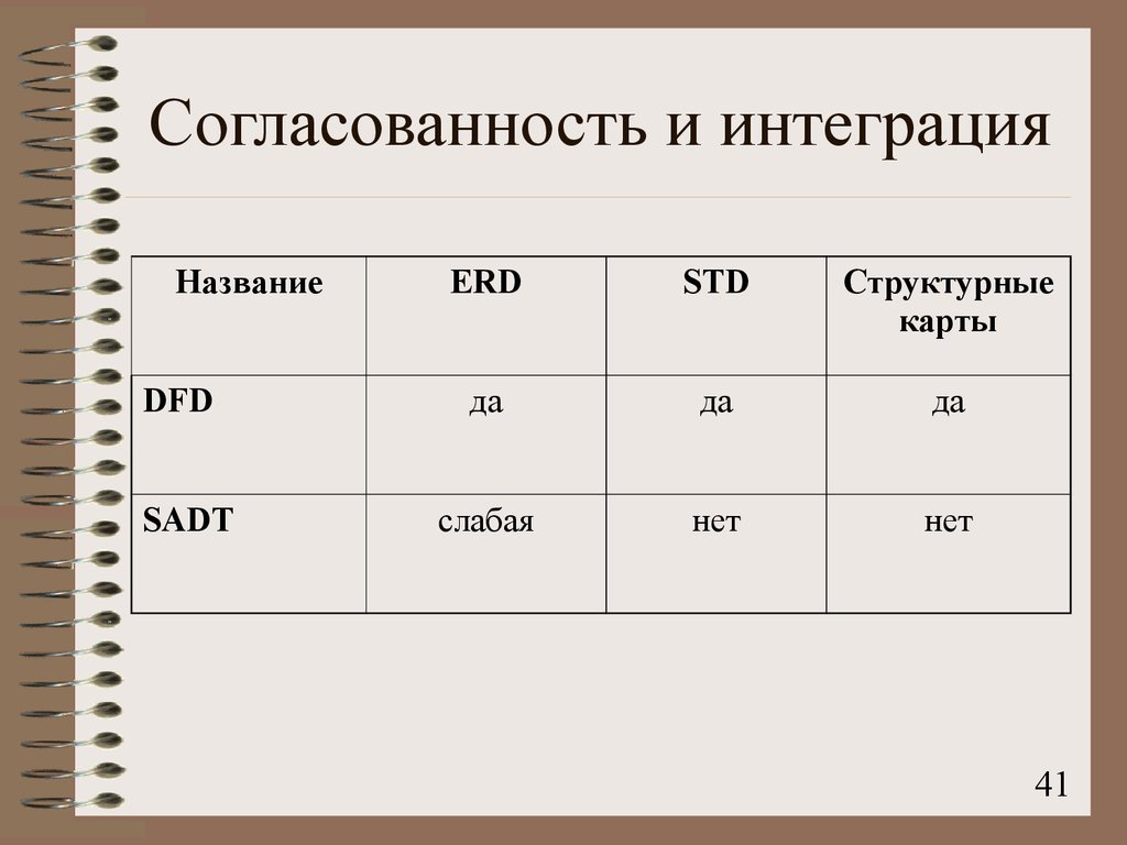 Согласованность это. Согласованность данных это. Согласованность по. Согласованность данных в базе данных. Согласованность в работе это.