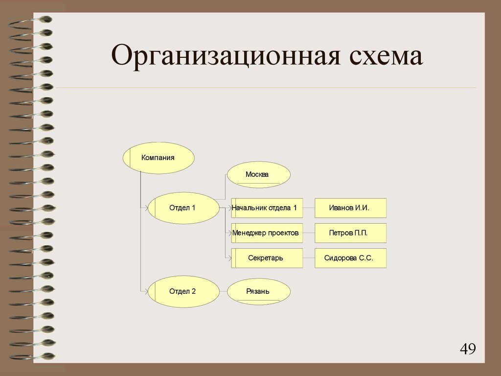 Организационная схема. Концерн схема. Схема корпораций. Концерн схема управления. Организационная схема шаблон.