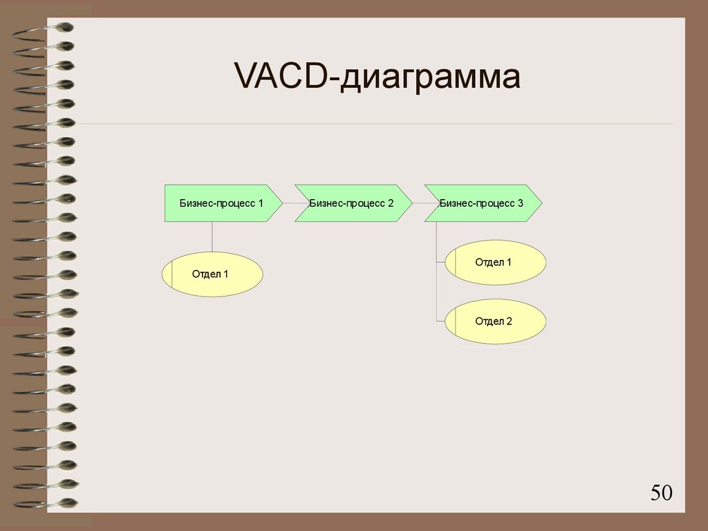 VACD-диаграмма
